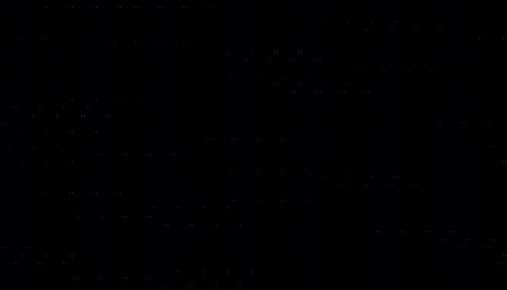 advancements in ai technology